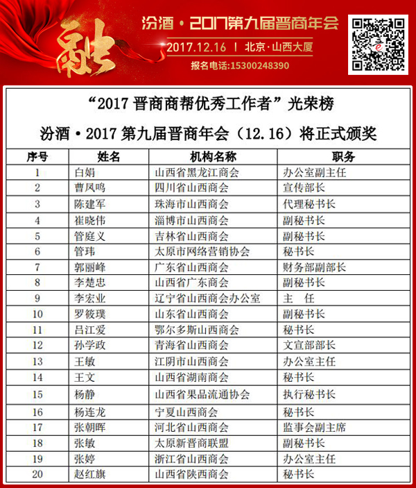 2017光荣榜-20大工作者