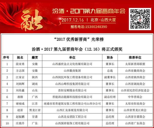 2017光荣榜-新晋商