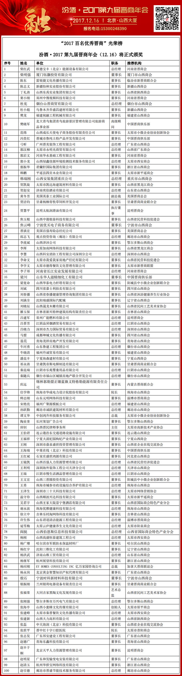 2017光荣榜-百名优秀晋商人物-小