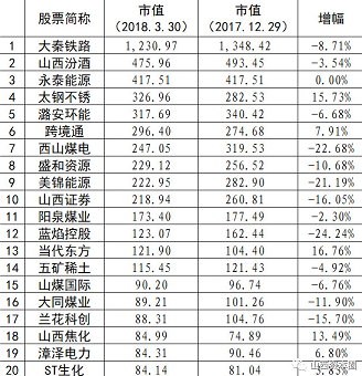 微信截图_20180402153345