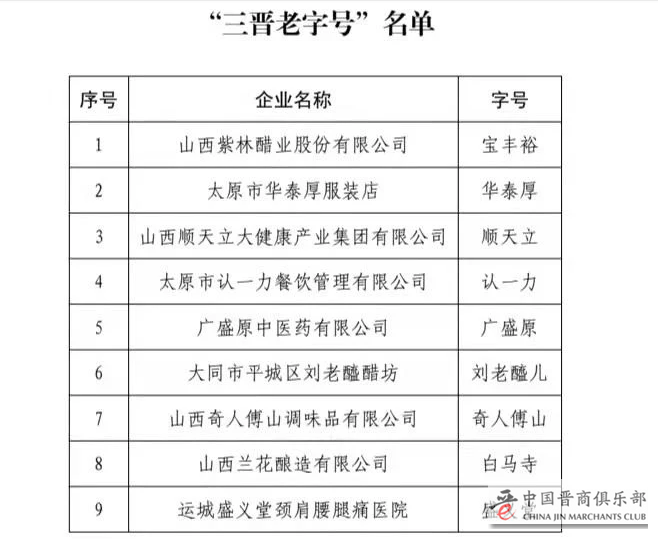 &ldquo;三晋老字号&rdquo;