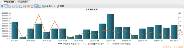为什么很多企业主动终止IPO