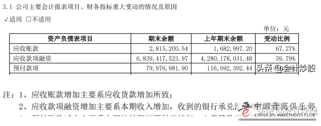 山西汾酒的销售收入可靠吗？