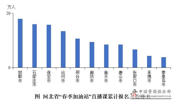2020年河北在线直播课用户增长173% 作业帮北师大联合发布报告