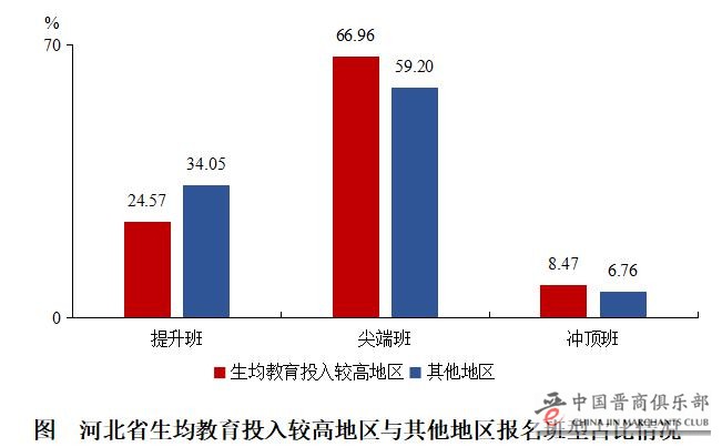 2020年河北在线直播课用户增长173% 作业帮北师大联合发布报告