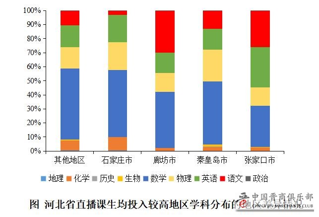 2020年河北在线直播课用户增长173% 作业帮北师大联合发布报告
