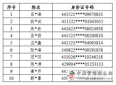 广东省公安厅侦破跨境网络赌博案，查扣上百张银行卡和电话卡