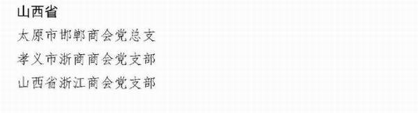 热烈祝贺天津市山西商会与河南省晋商会同时获得此项殊荣