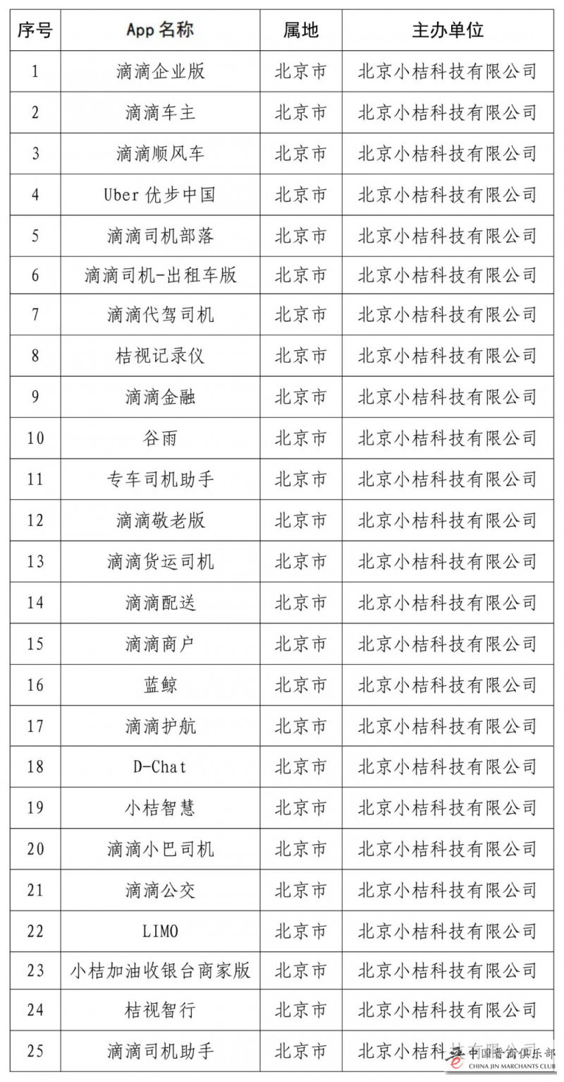 国家网信办再发力：滴滴25款相关APP，下架