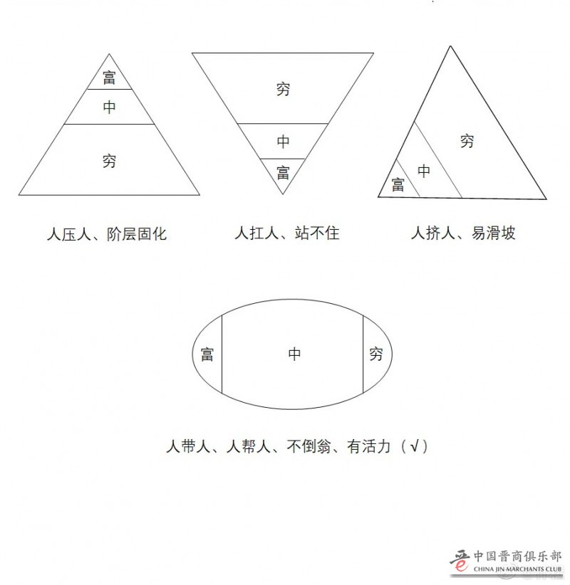 某网友图解为什么要共同富裕