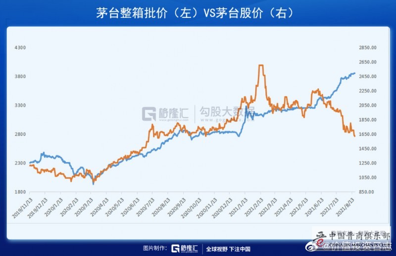 贵州茅台：股价十年涨了55倍（图）