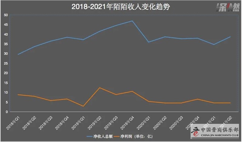 改名的陌陌怎么样了？