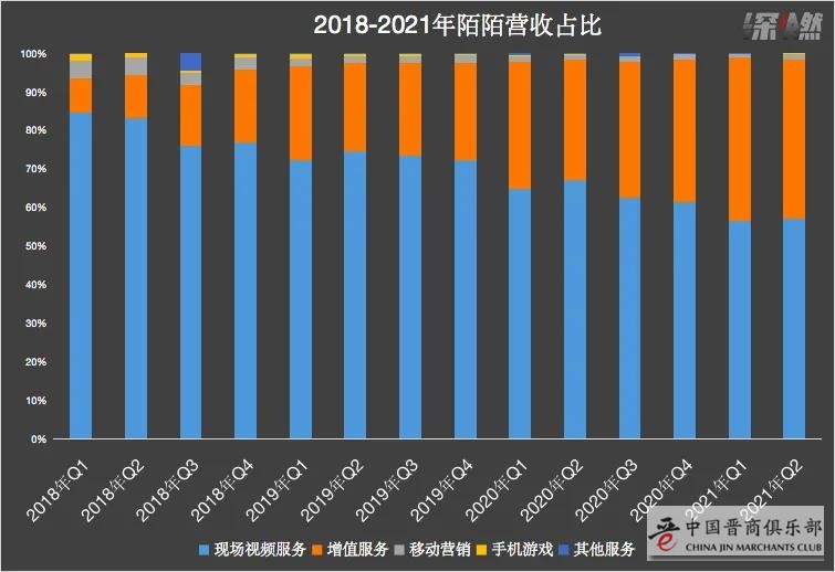 改名的陌陌怎么样了？