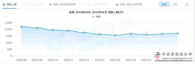 改名的陌陌怎么样了？