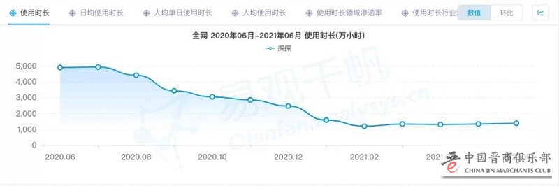 改名的陌陌怎么样了？