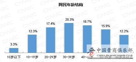 我国网民规模破10亿 8.88亿人刷短视频