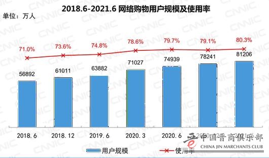 我国网民规模破10亿 8.88亿人刷短视频