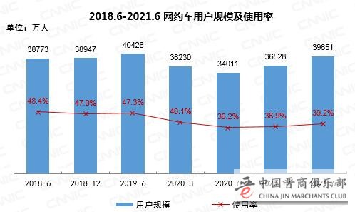 我国网民规模破10亿 8.88亿人刷短视频