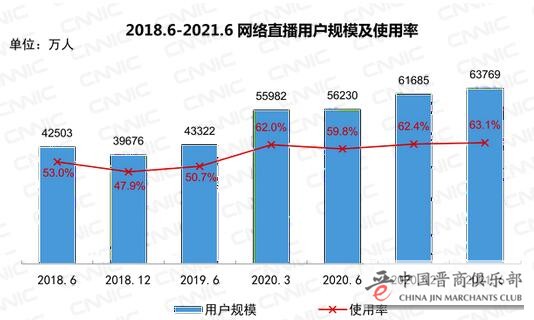 我国网民规模破10亿 8.88亿人刷短视频