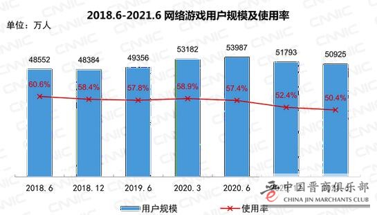 我国网民规模破10亿 8.88亿人刷短视频