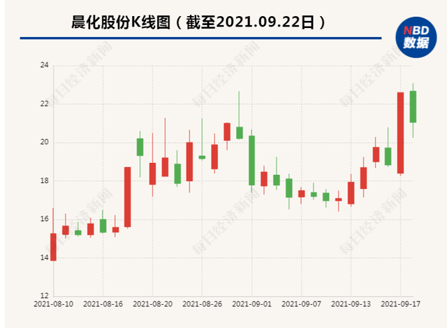 江苏、浙江、云南……多省工厂竟因限电原因停产