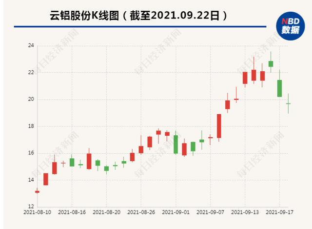 江苏、浙江、云南……多省工厂竟因限电原因停产