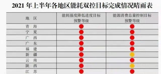 江苏、浙江、云南……多省工厂竟因限电原因停产