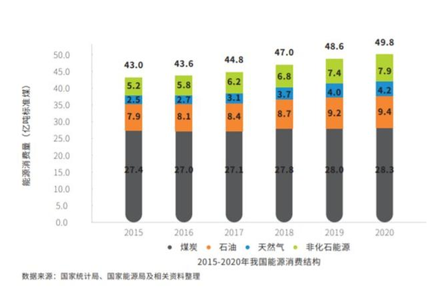 为什么各省开始限电?工厂紧急停工停产,背后原因让人深思