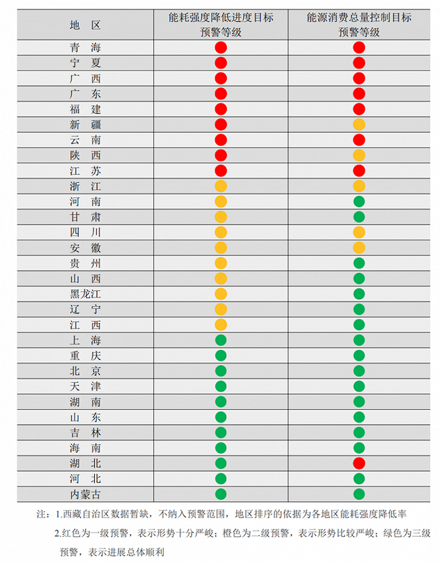为什么各省开始限电?工厂紧急停工停产,背后原因让人深思