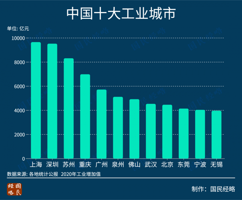 多地拉闸限电!谁是发电量、用电量最大的省市?山西不是最大的