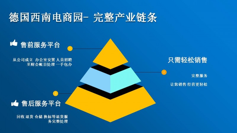 德国西南跨境电商园 专业服务亚马逊德国站、德国OTTO、ebay德国站等 - 德国晋商俱乐部