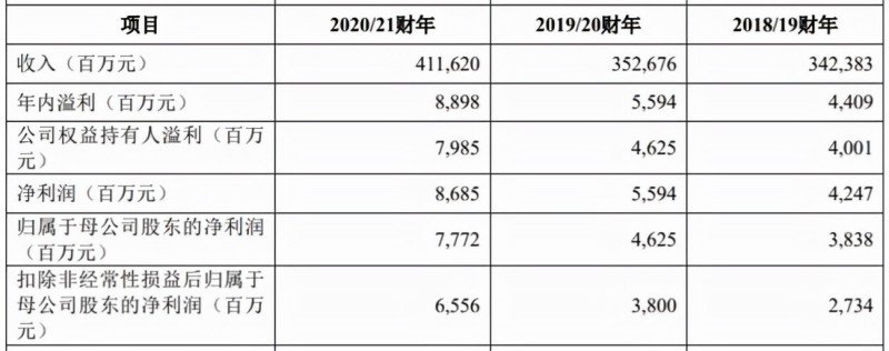 退休后还拿亿元年薪，柳传志和联想为什么陷入争议？