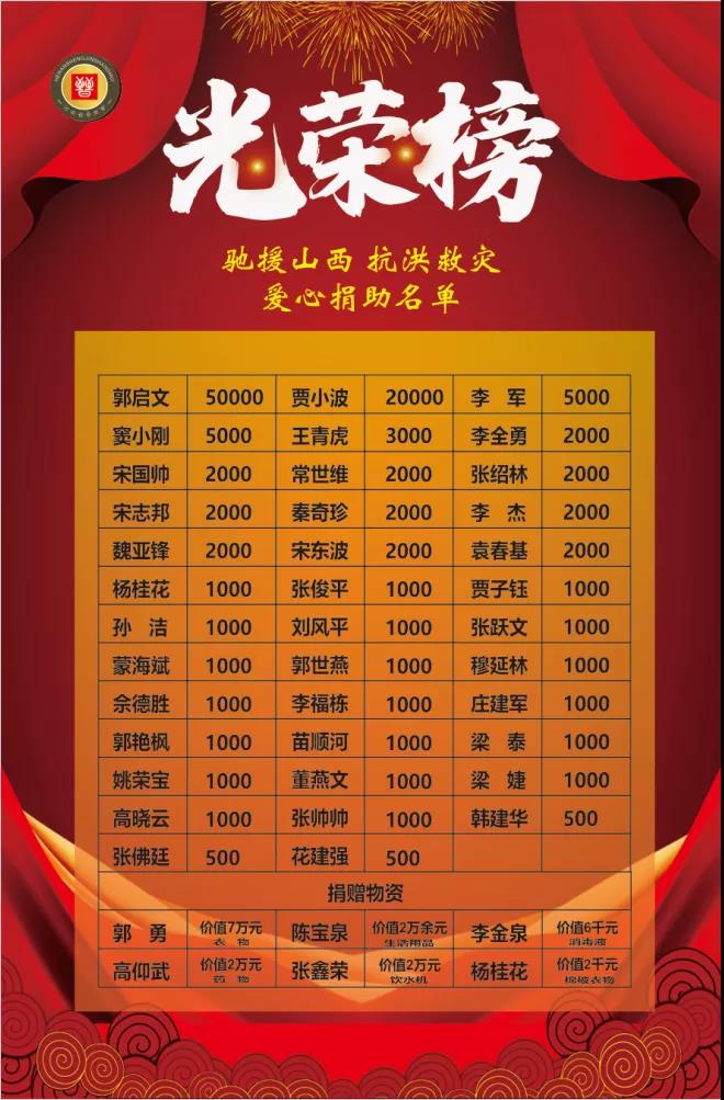河南省晋商会支持山西抗洪救灾捐款纪实