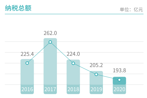 共同富裕 | 谁能把中煤、国电请到山西来