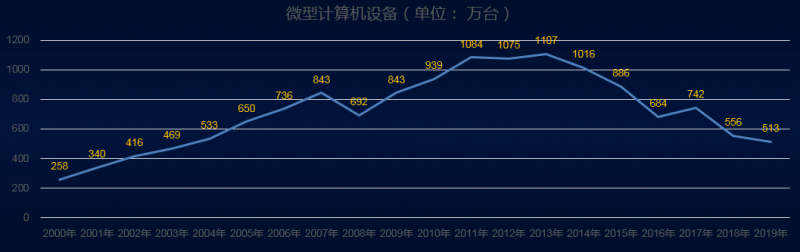 共同富裕 | 谁能把中煤、国电请到山西来