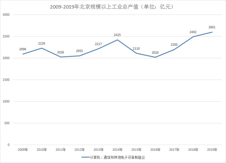 共同富裕 | 谁能把中煤、国电请到山西来