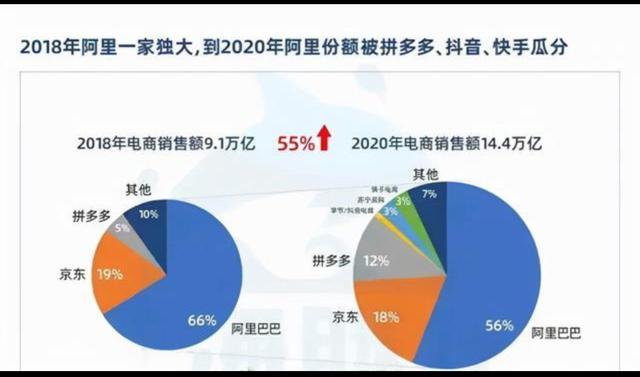 马云接班人能力不足？阿里张勇或被降权