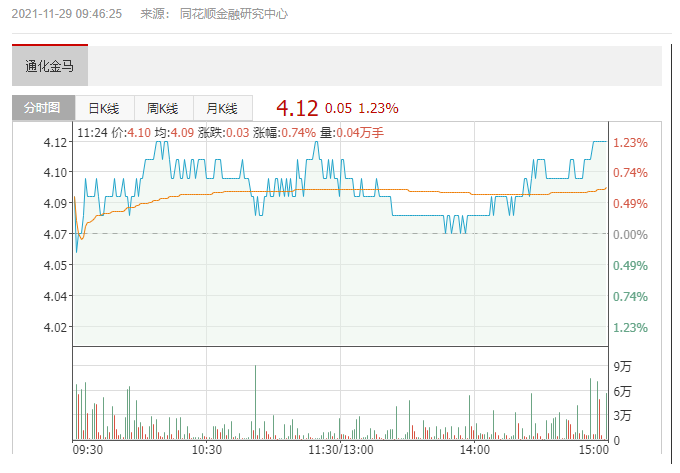 不涉及北京晋商应披露的重大事项。