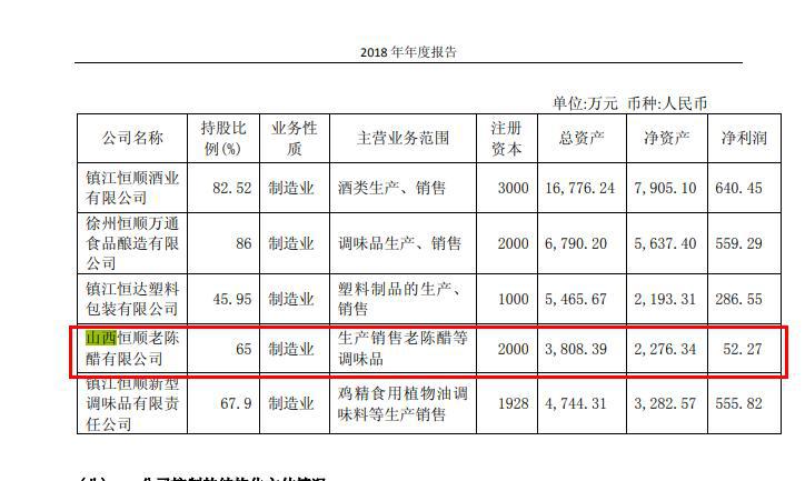 恒顺分羹山西老陈醋市场