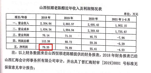 恒顺分羹山西老陈醋市场