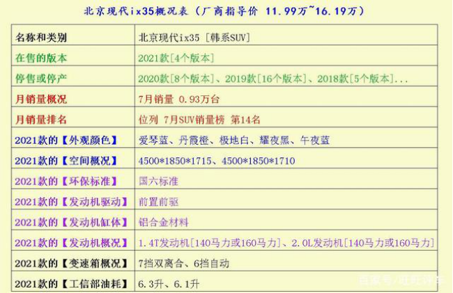 揭秘为什么车主都对北京现代ix35满意？外观个性、性能强劲177