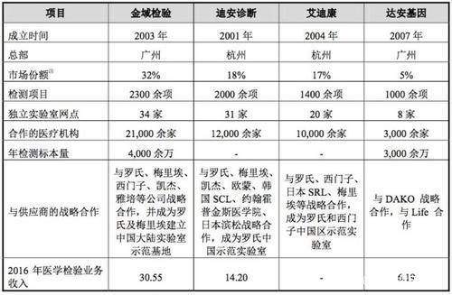 金域医学掌门人的发迹史和柳教父几乎如出一辙