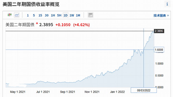 百年变局加速，俄罗斯不按套路出牌，美国将提前进入危机倒计时