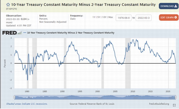 百年变局加速，俄罗斯不按套路出牌，美国将提前进入危机倒计时
