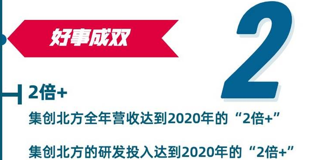 山西85后博士张晋芳，干出一个芯片IPO：集创北方估值300亿