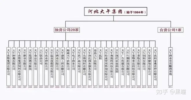 “蠢货”孙大午:奋斗一生,老无所依