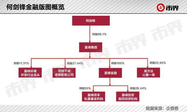 中国民企 | 美的&ldquo;少东家&rdquo;何剑锋太会赚钱了