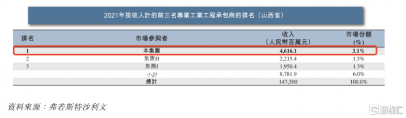 山西安装集团IPO