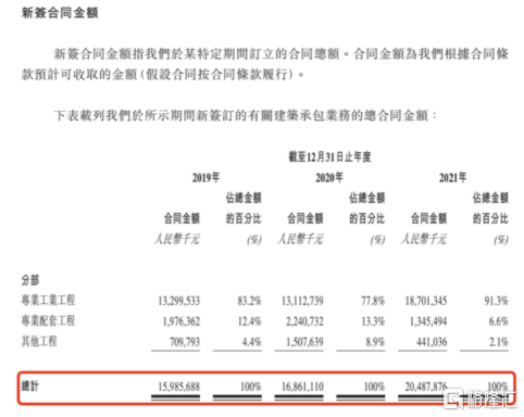 山西安装集团IPO
