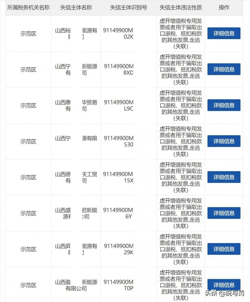 山西综改区29家公司虚开增值税专用发票后走逃,被移送公安立案